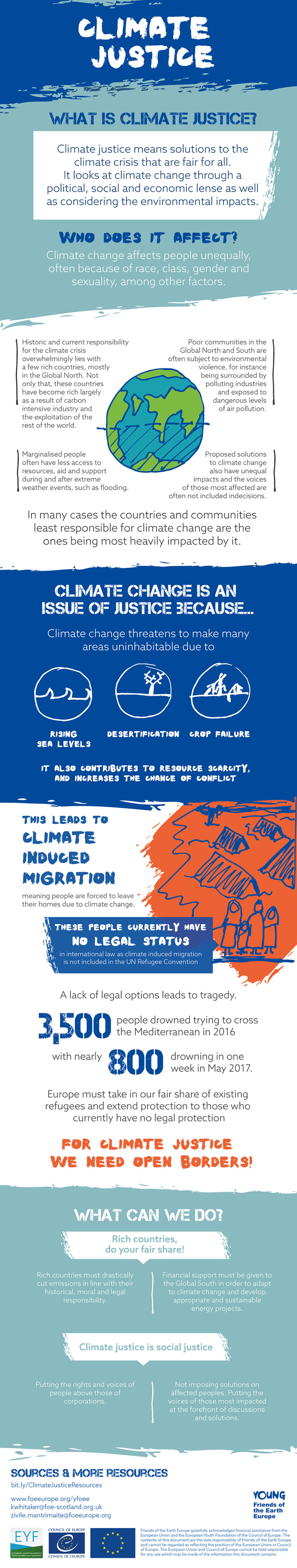 Climate Change Infographic Poster Sustainability -  Portugal